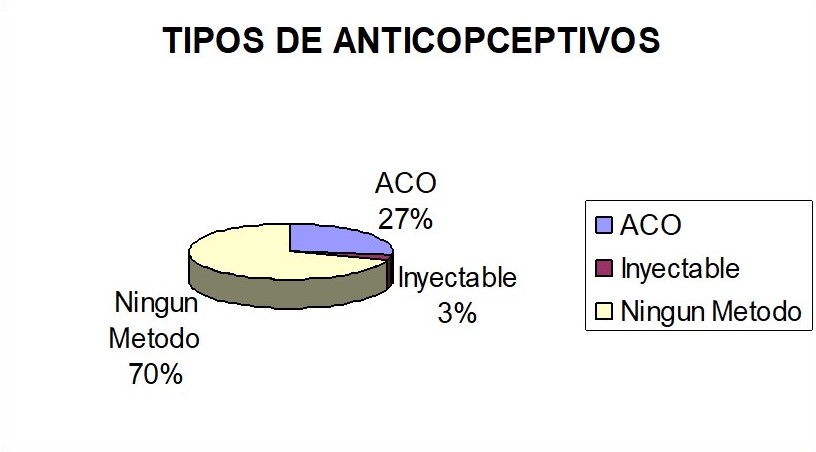 Grafico