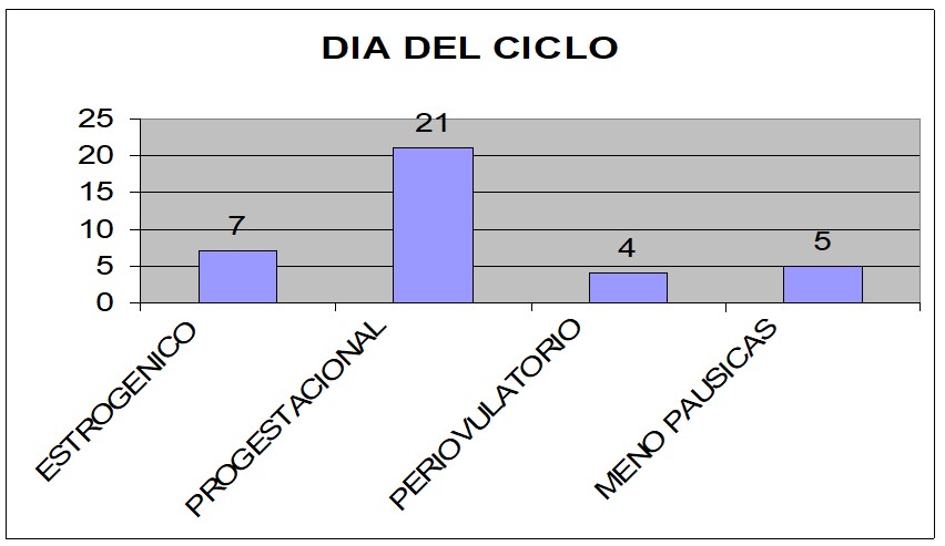 Grafico