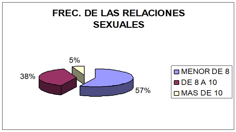 Grafico