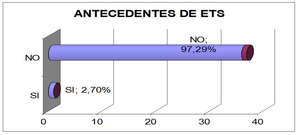 Grafico