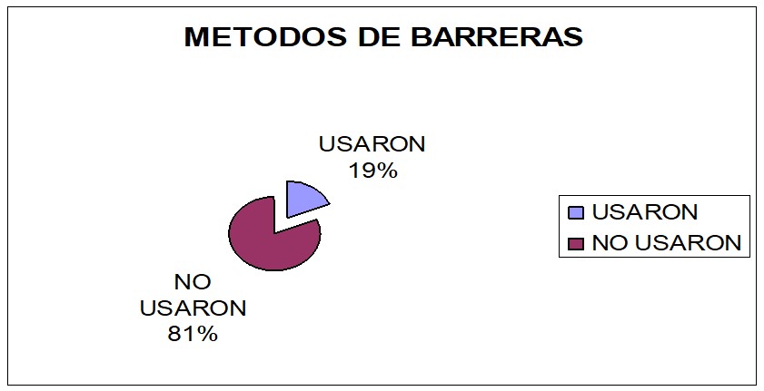 Grafico