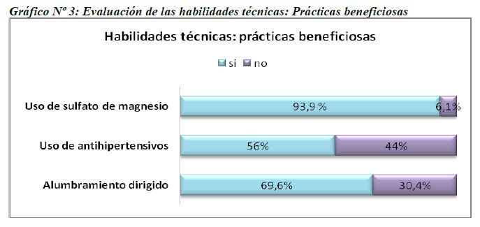 Evaluacion de las habilidades tecnicas