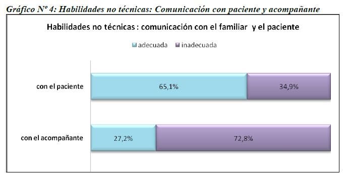 Habilidades no Tecnicas