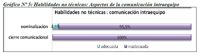 Habilidades no Tecnicas2