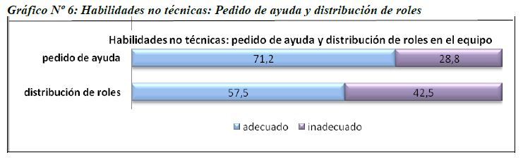 Habilidades no Tecnicas3