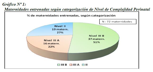 Maternidades Entrenadas