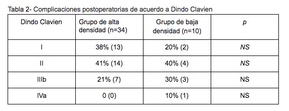 Premio Trabajos Libres Ginecologia 2