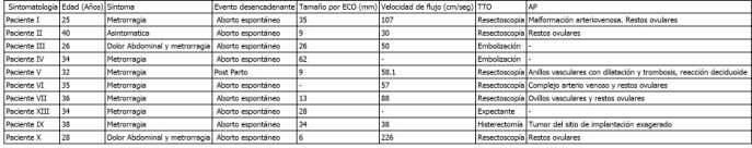 Premio Trabajos Libres Ginecologia 4