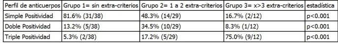 Premio Trabajos Libres Obstetricia 1