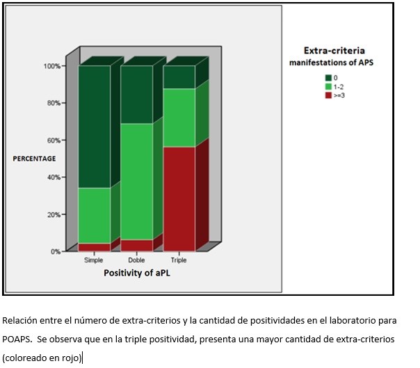 Premio Trabajos Libres Obstetricia 2