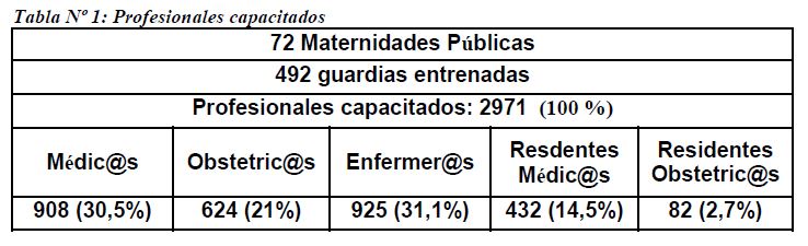 Profesionales Capacitados