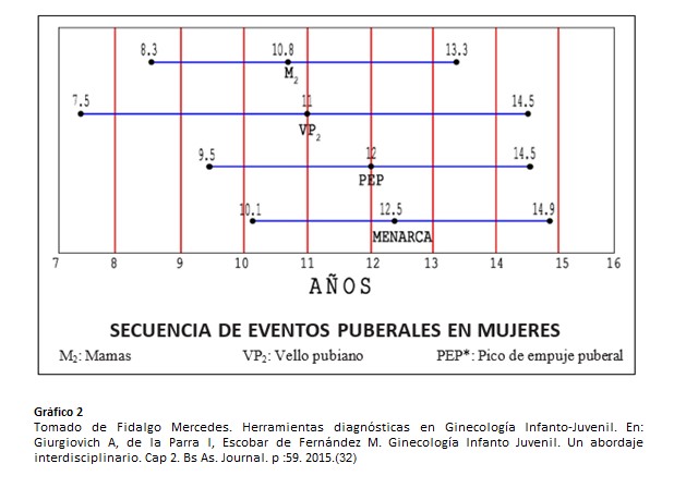 Tabla