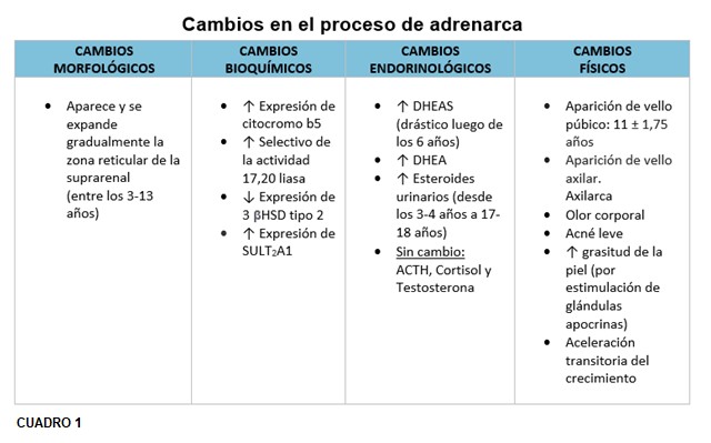 Tabla