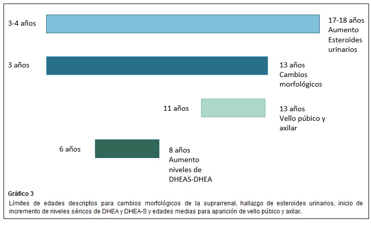 Tabla