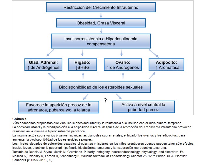 Tabla