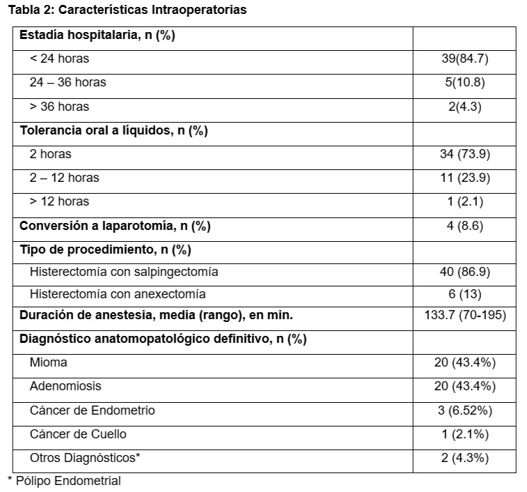 Revista 6 Nota 1 2