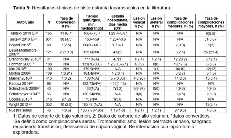 Revista 6 Nota 1 5