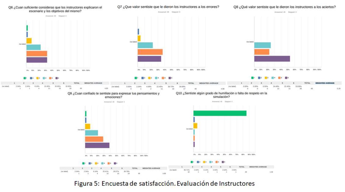 Revista 6 Nota 6 6