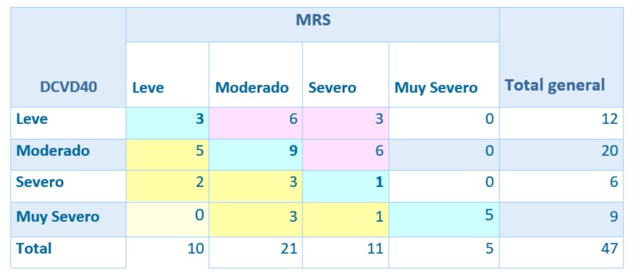 Revista 7 A 01