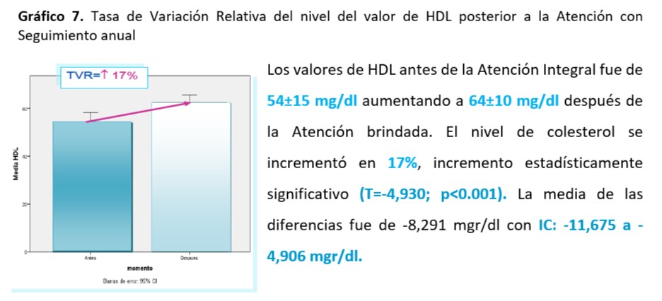 Revista 7 A 01