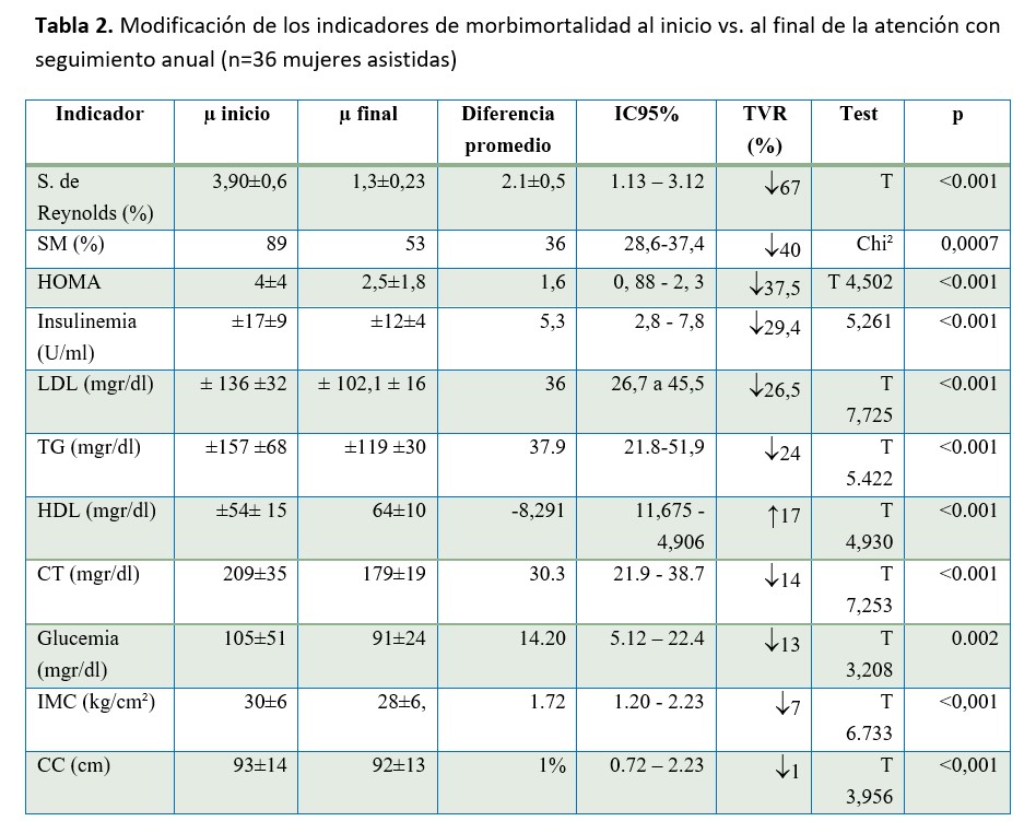 Revista 7 D 11