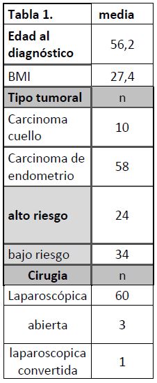Tabla 1
