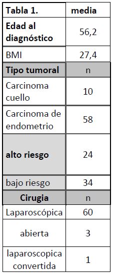 Tabla 1