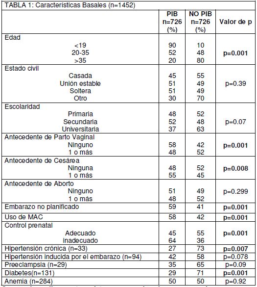 Tabla mencion