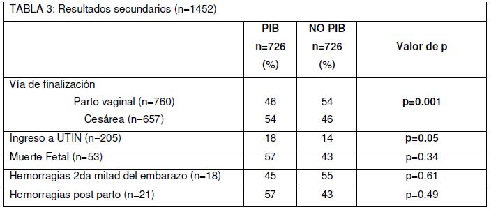 Tabla mencion3