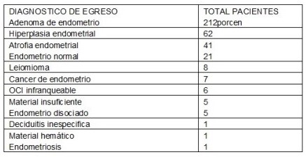 Trabajos Libres Gineco 1