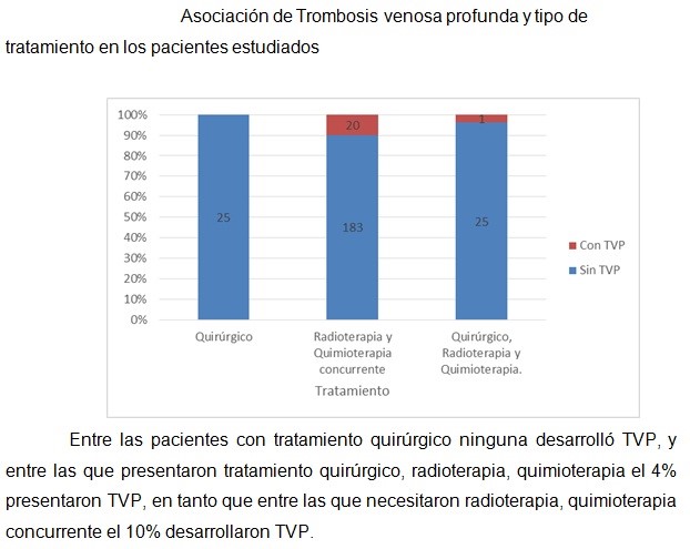 Trabajos Libres Gineco 3