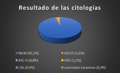 Trabajos Libres Gineco 4